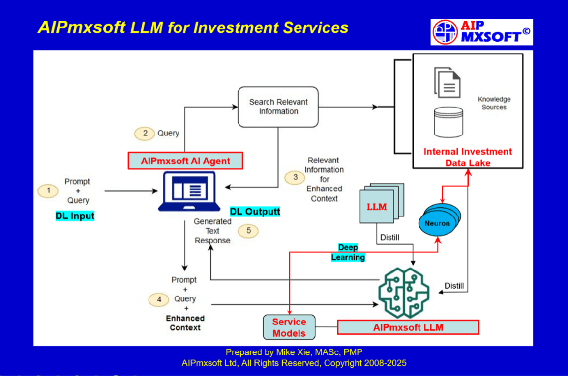 AI Trading Platform Design